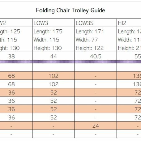 Folding Chair Trolley Guide | All Tables & Lecterns | LA1